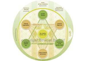 model copyright engels geom printversie