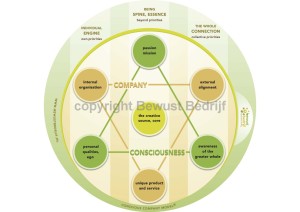 model copyright engels nieuw zeilversie